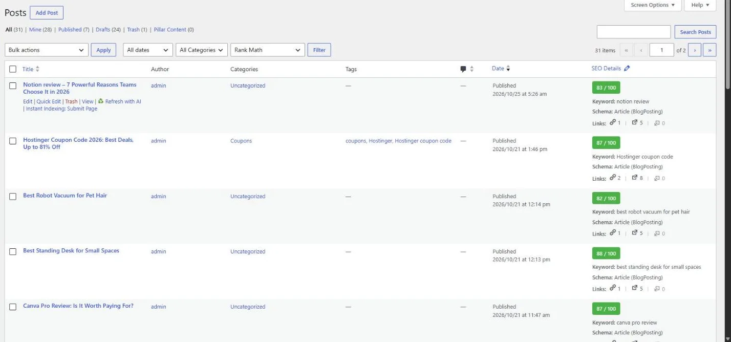 Generated posts with Rank Math scores